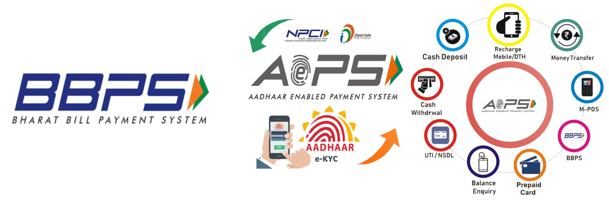 Nitspay - AEPS | Micro ATM | MATM | Fino | YES Bank | Money Transfer PAN  Service | AEPS India | Travel Booking
